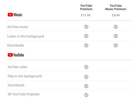 Jul 20, 2023 · Google is also hiking the price of the YouTube Music plan from $9.99 per month to $10.99 per month. This follows subscription price raises from Apple Music and Amazon Music, which also offer their ... 